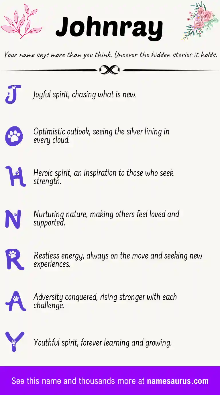 Acrostic poem about Johnray.