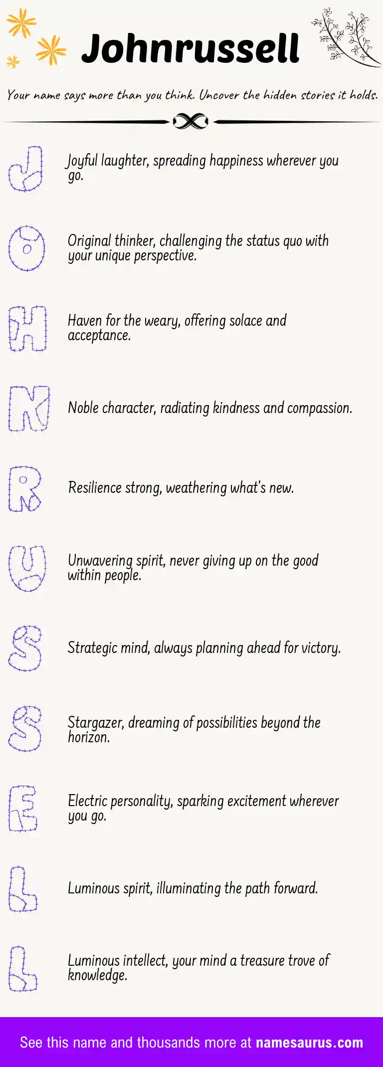 Acrostic poem about Johnrussell.