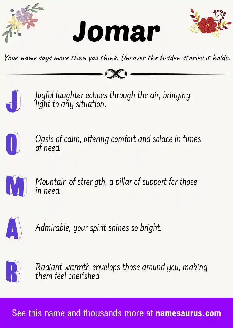 Acrostic poem about Jomar.
