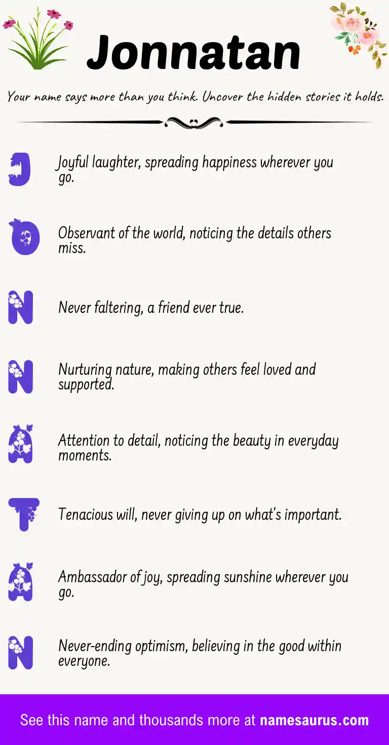 Acrostic poem about Jonnatan.