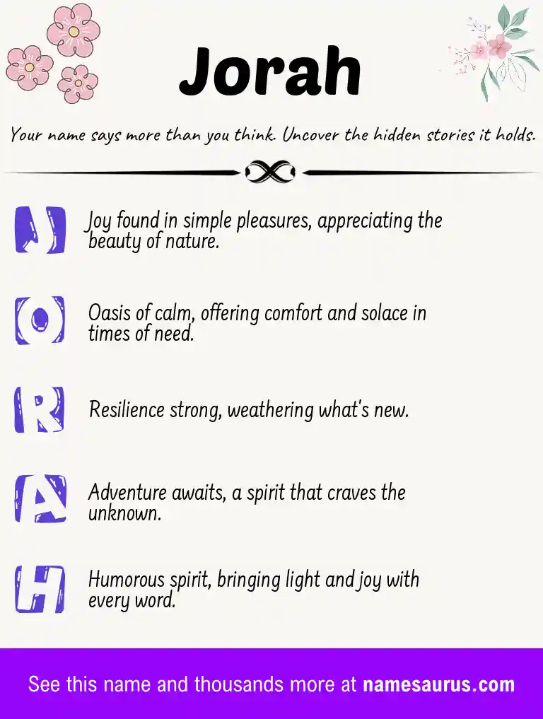 Acrostic poem about Jorah.