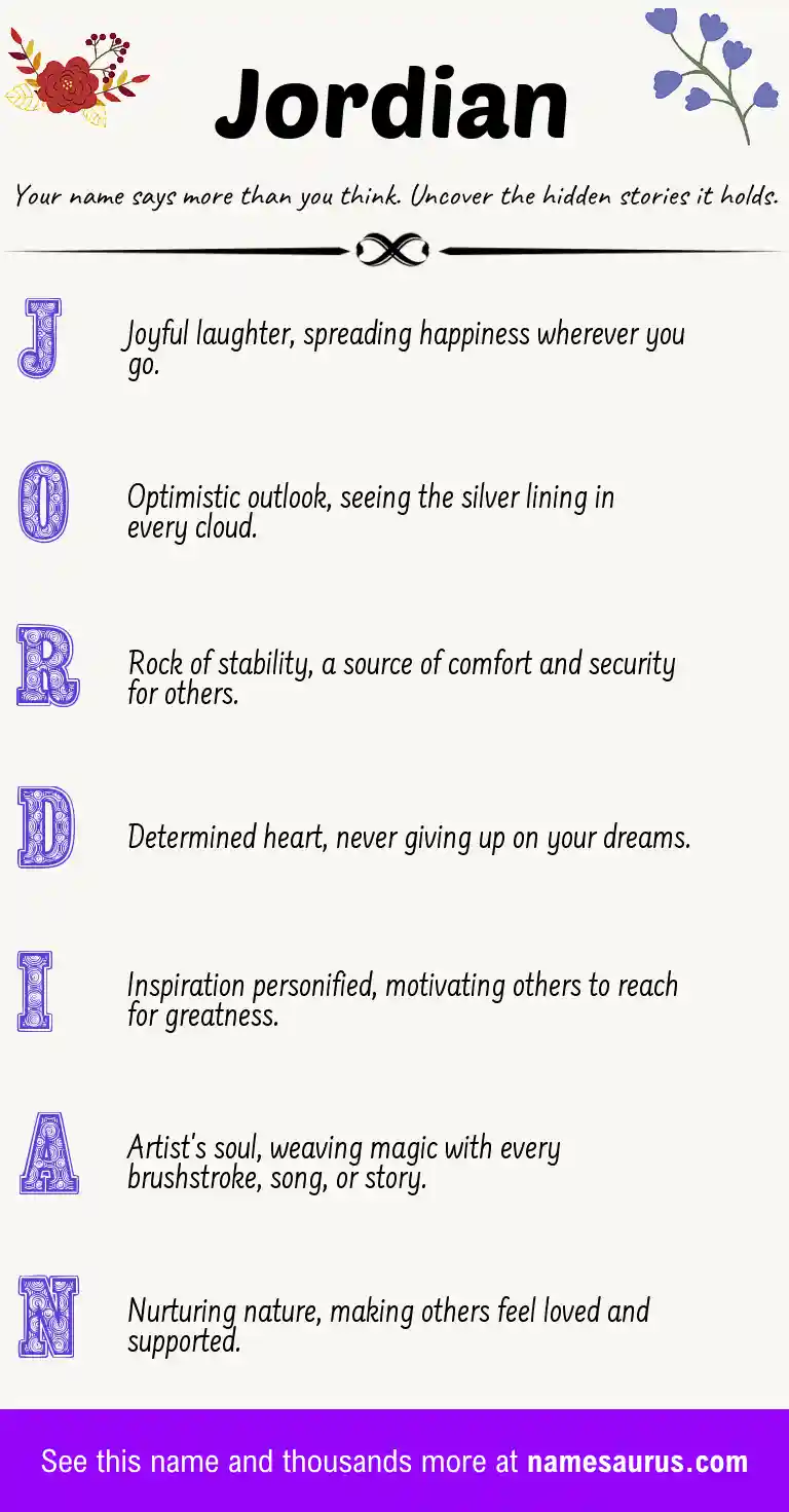 Acrostic poem about Jordian.
