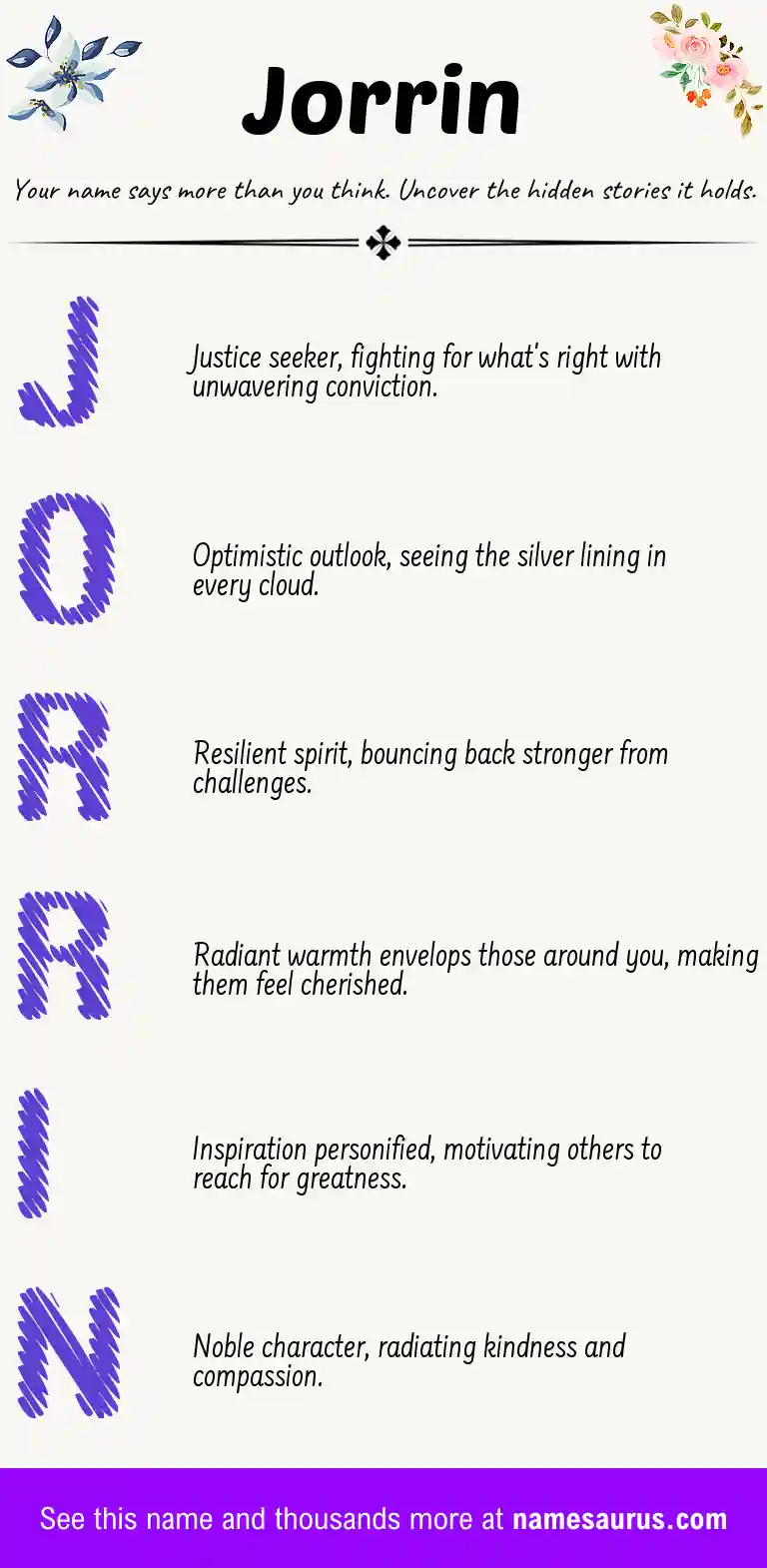 Acrostic poem about Jorrin.