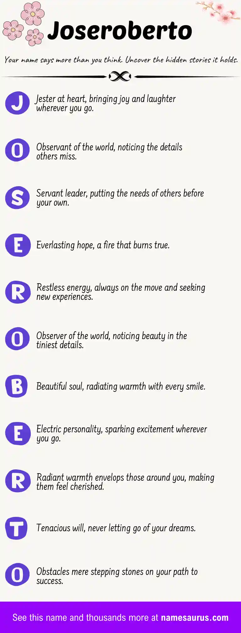 Acrostic poem about Joseroberto.