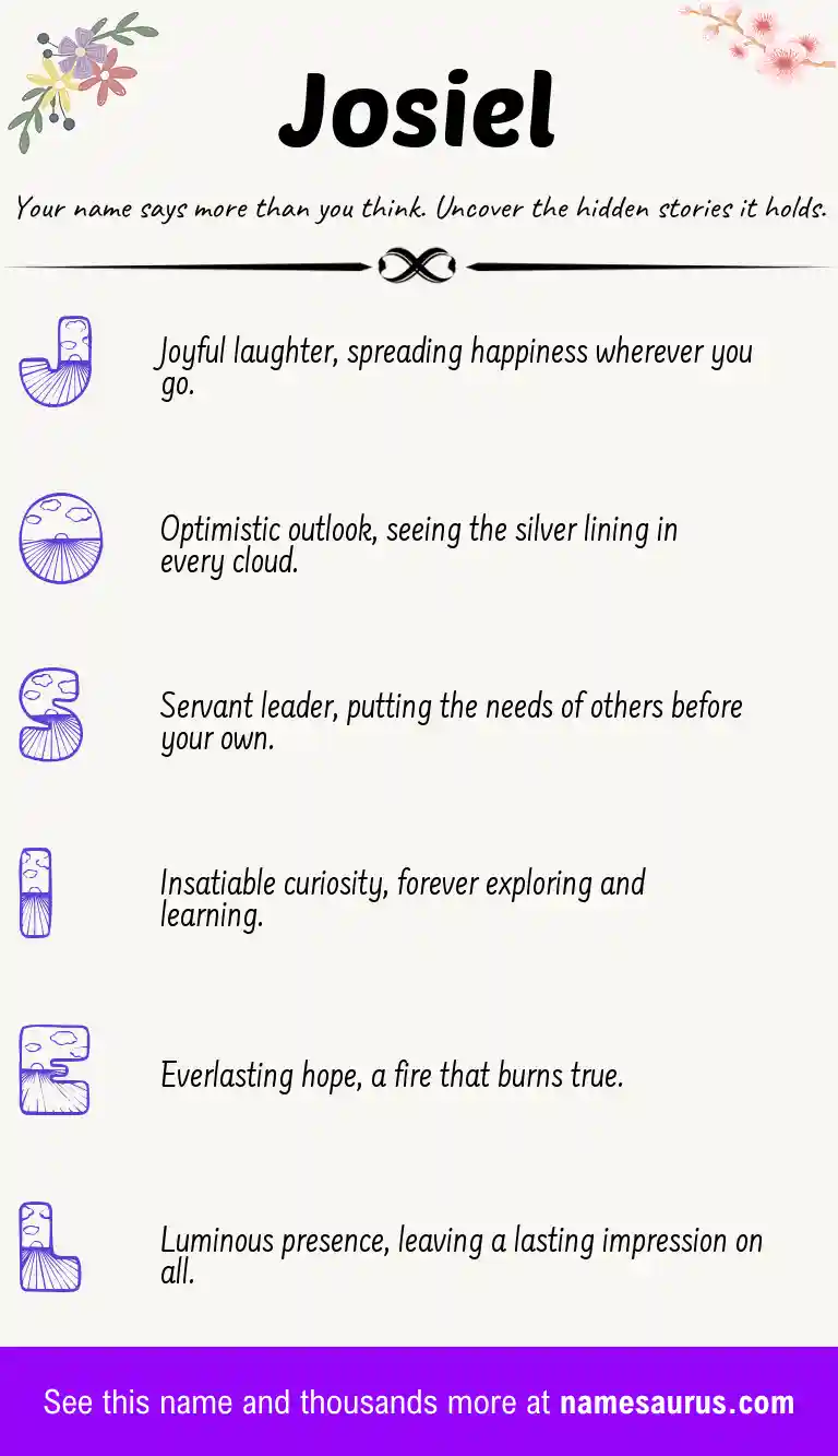 Acrostic poem about Josiel.