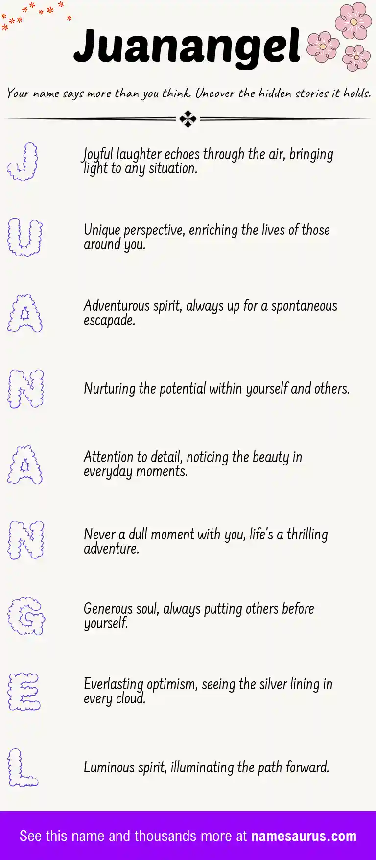 Acrostic poem about Juanangel.