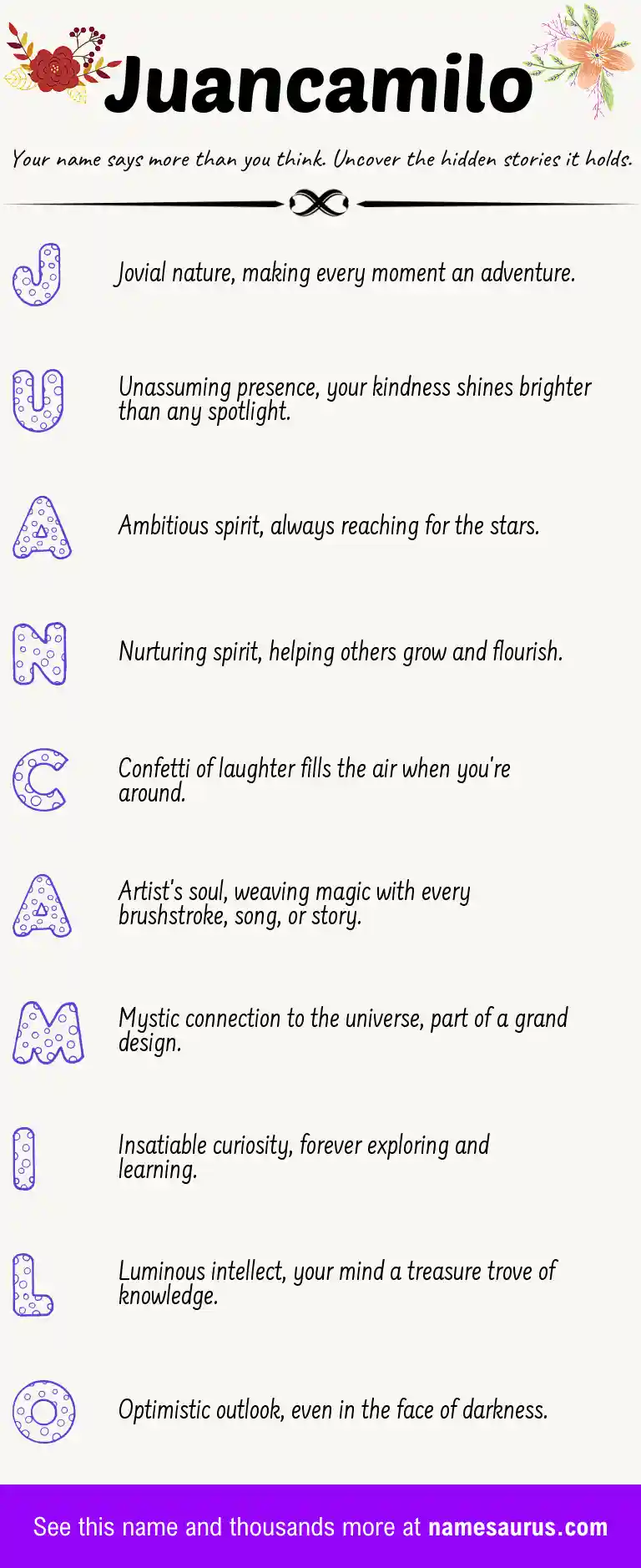 Acrostic poem about Juancamilo.