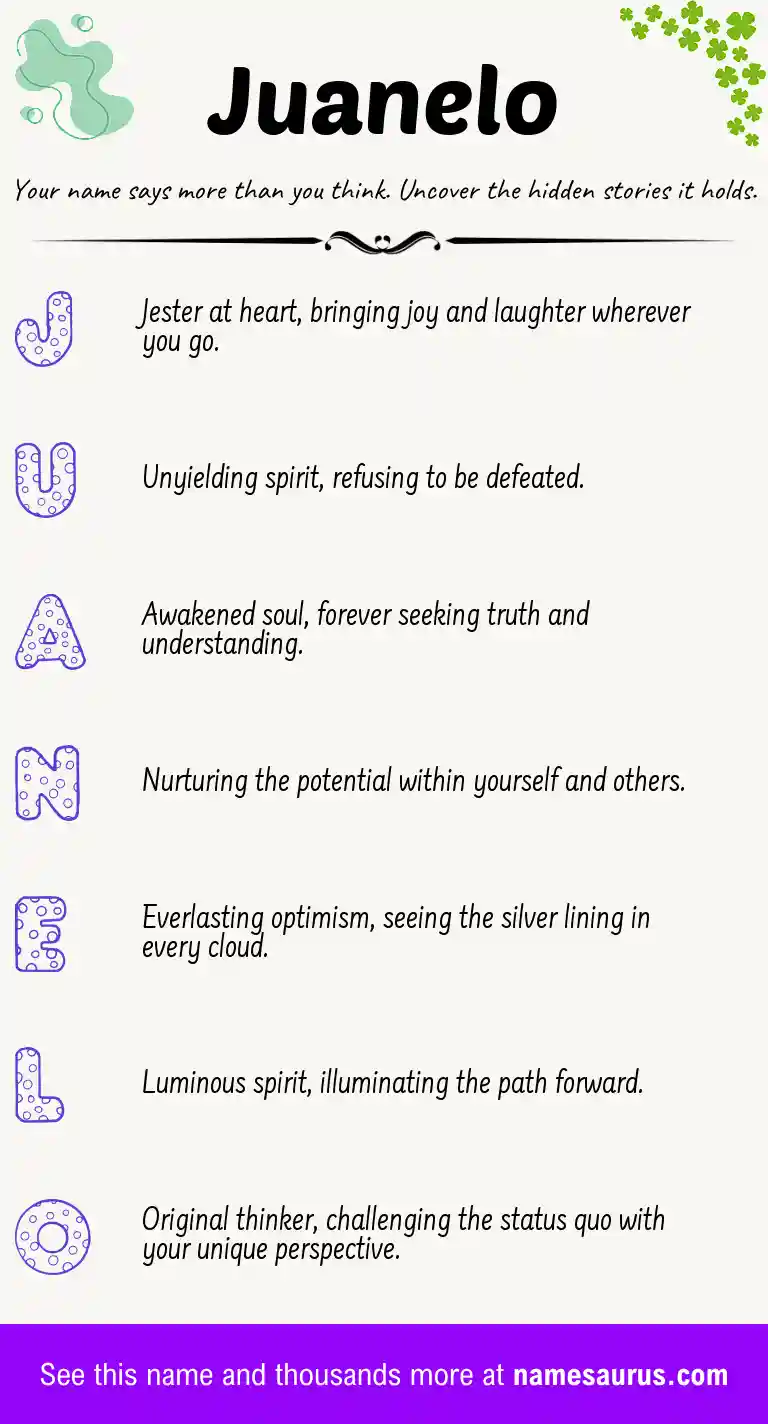 Acrostic poem about Juanelo.