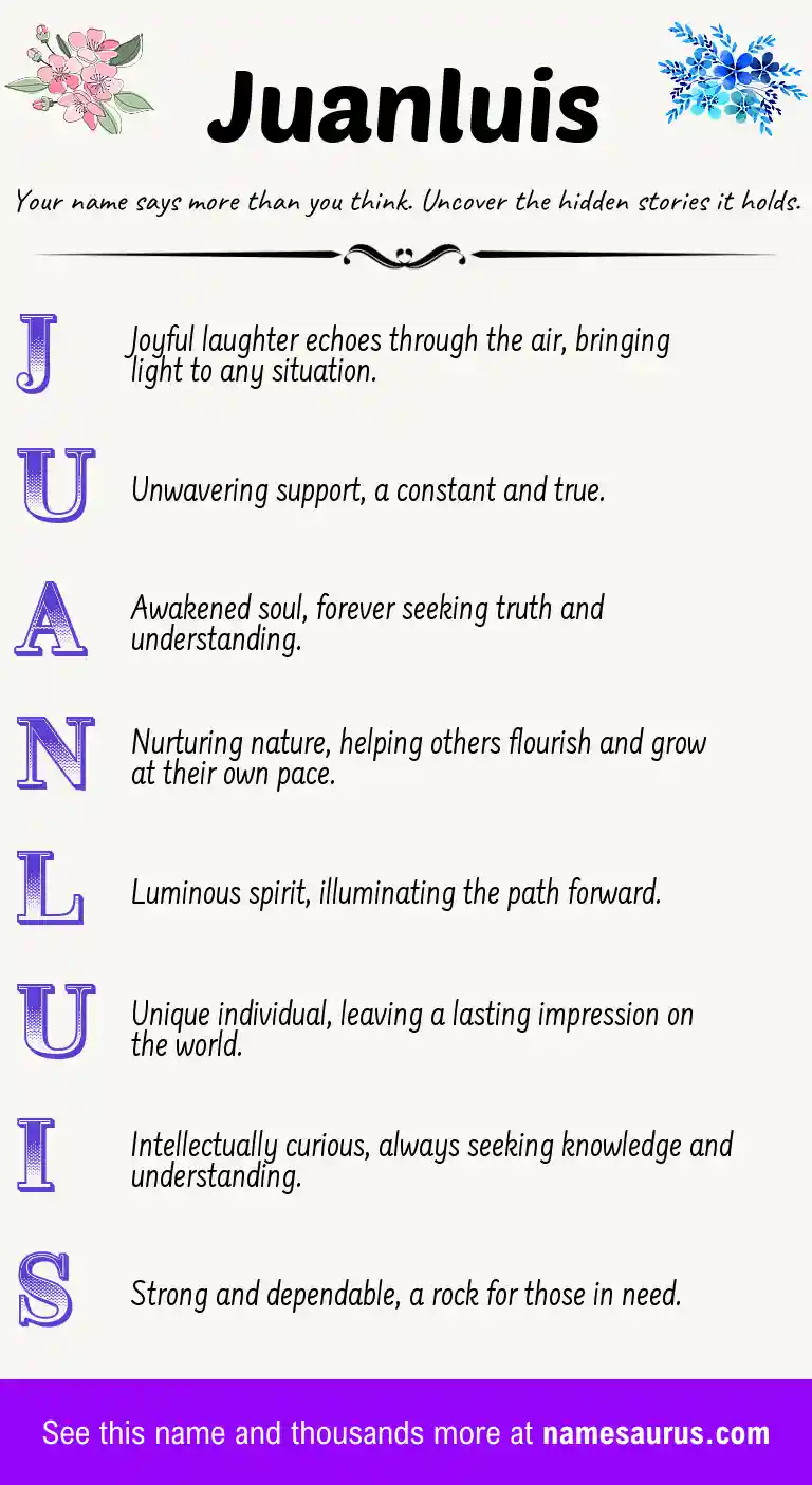 Acrostic poem about Juanluis.