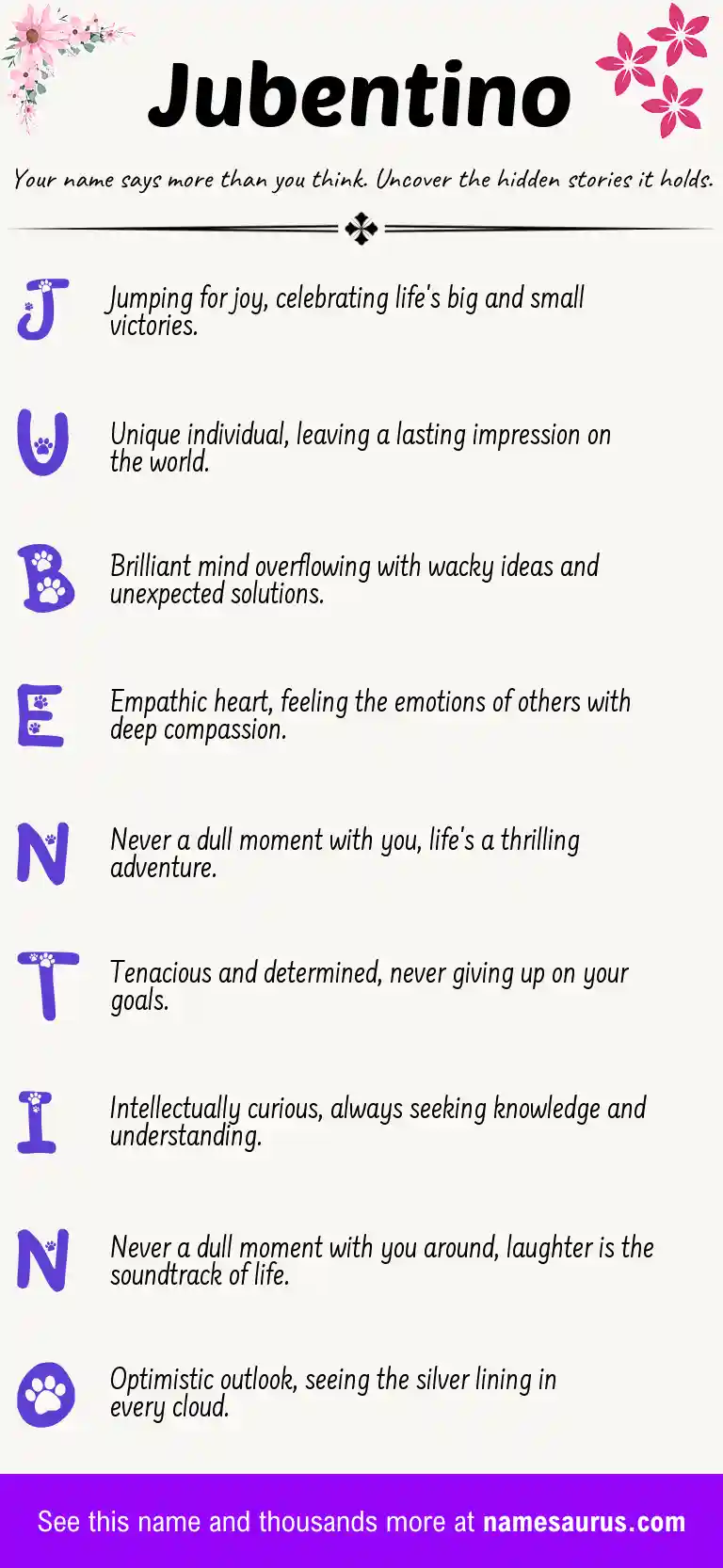 Acrostic poem about Jubentino.