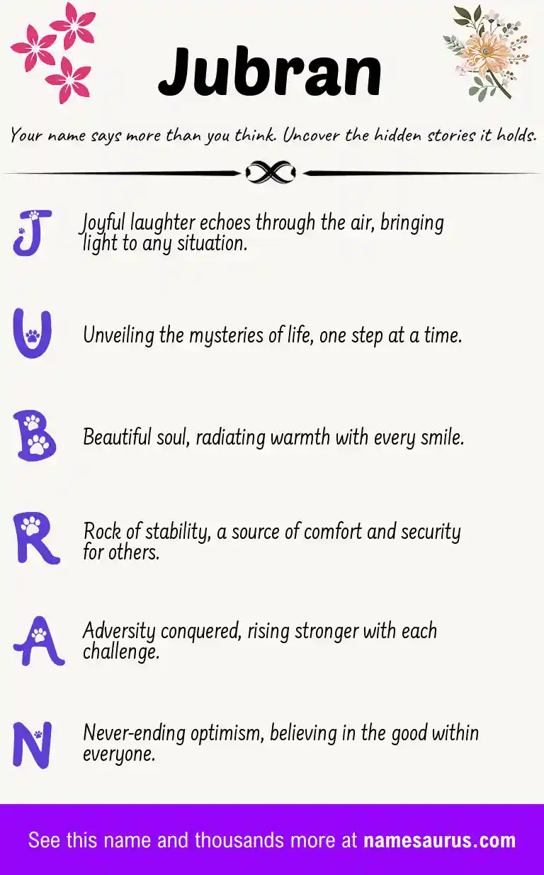 Acrostic poem about Jubran.