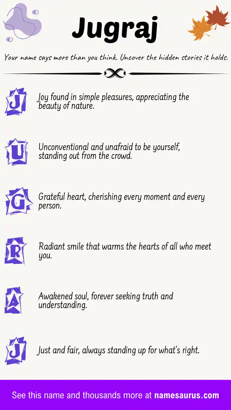 Acrostic poem about Jugraj.