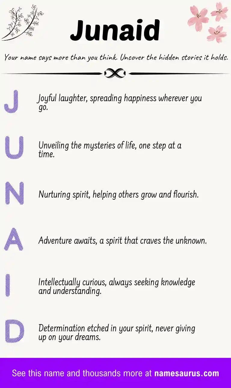 Acrostic poem about Junaid.