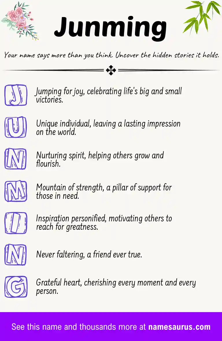 Acrostic poem about Junming.