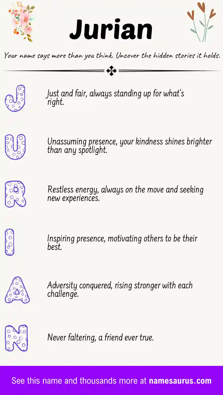 Acrostic poem about Jurian.