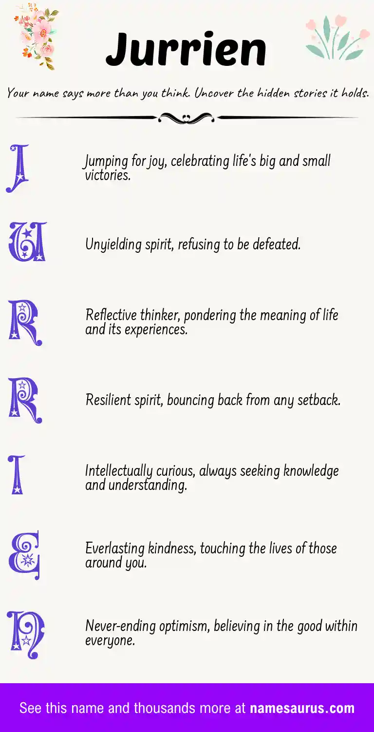 Acrostic poem about Jurrien.