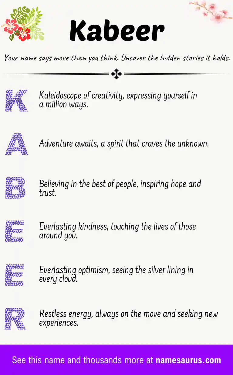 Acrostic poem about Kabeer.