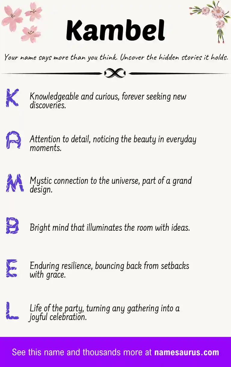 Acrostic poem about Kambel.