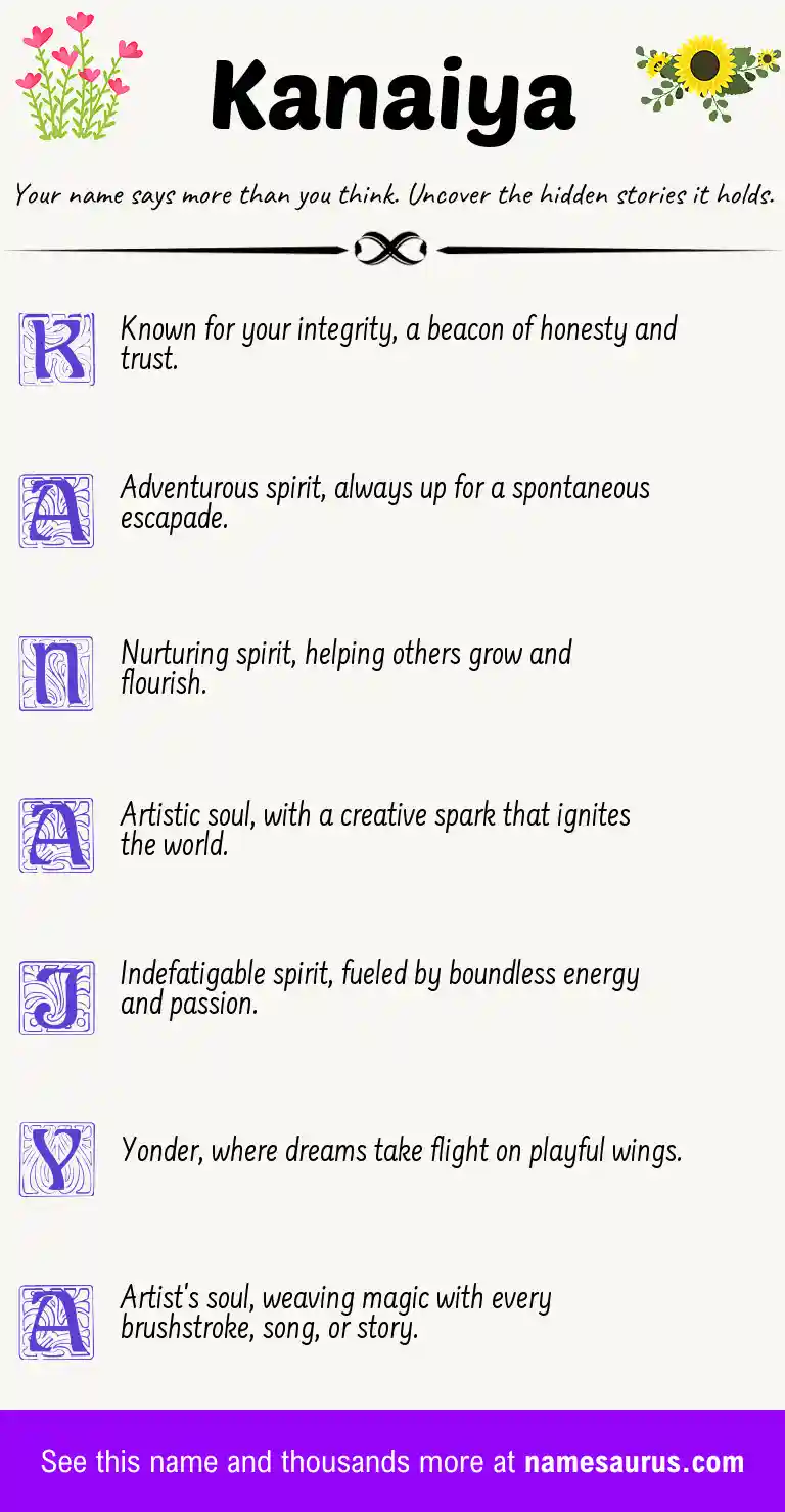 Acrostic poem about Kanaiya.