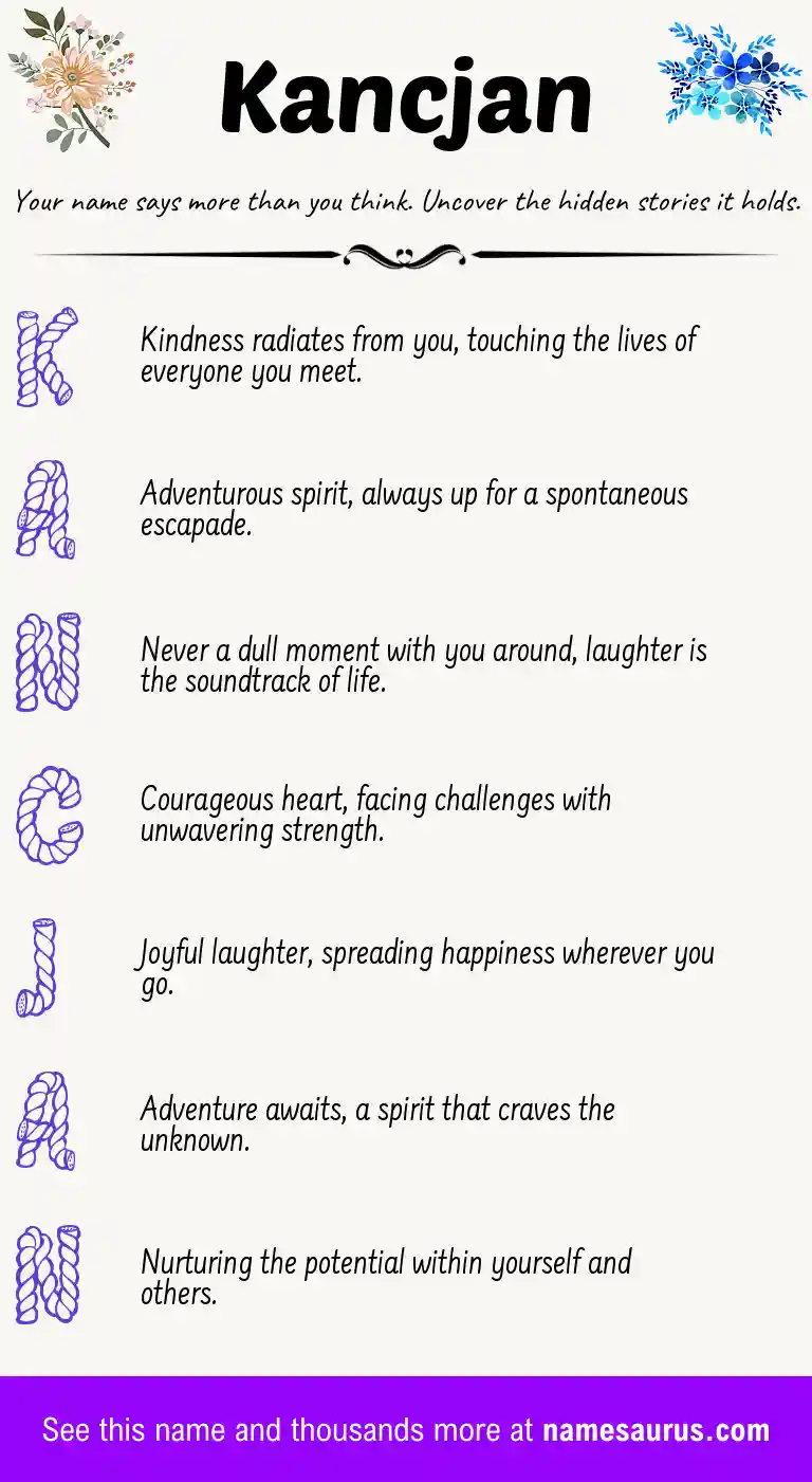 Acrostic poem about Kancjan.