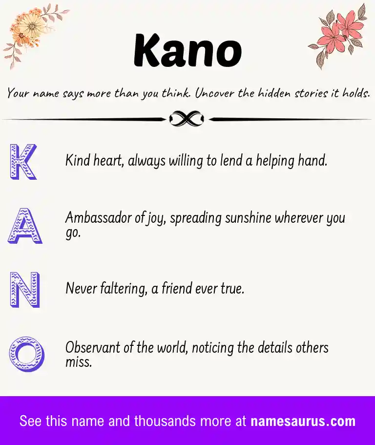 Acrostic poem about Kano.