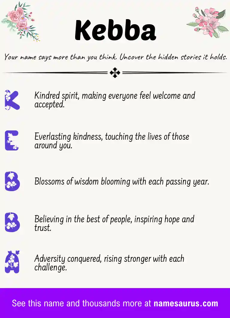 Acrostic poem about Kebba.