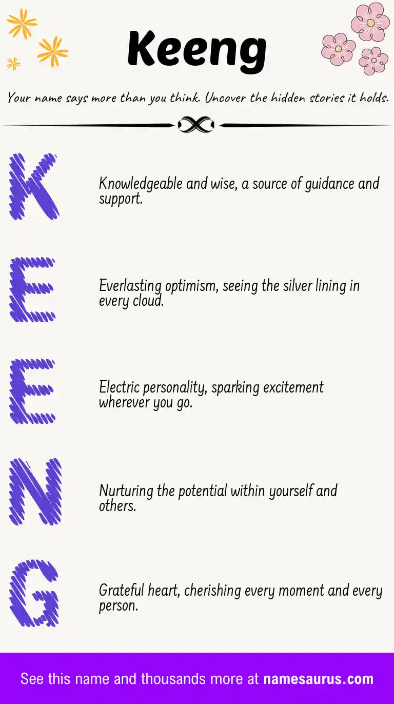 Acrostic poem about Keeng.