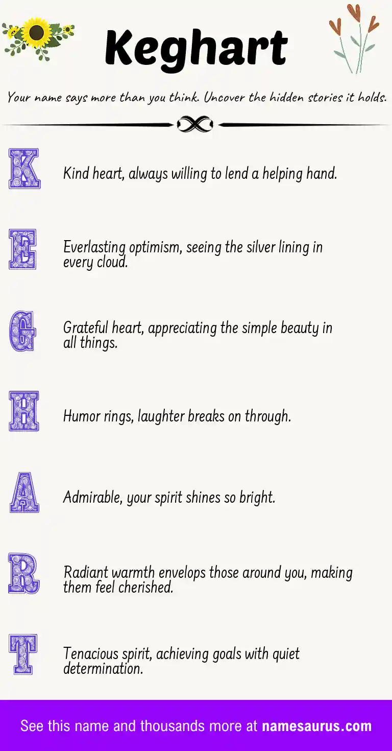 Acrostic poem about Keghart.