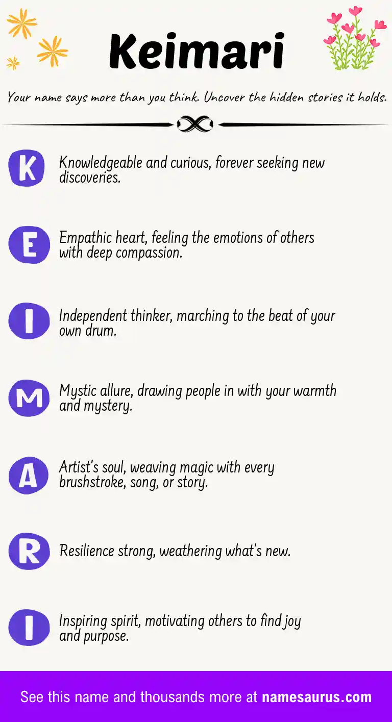 Acrostic poem about Keimari.