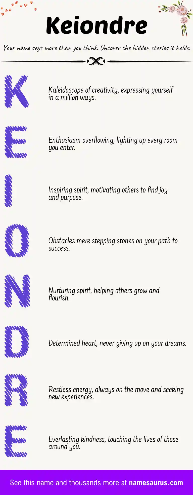 Acrostic poem about Keiondre.