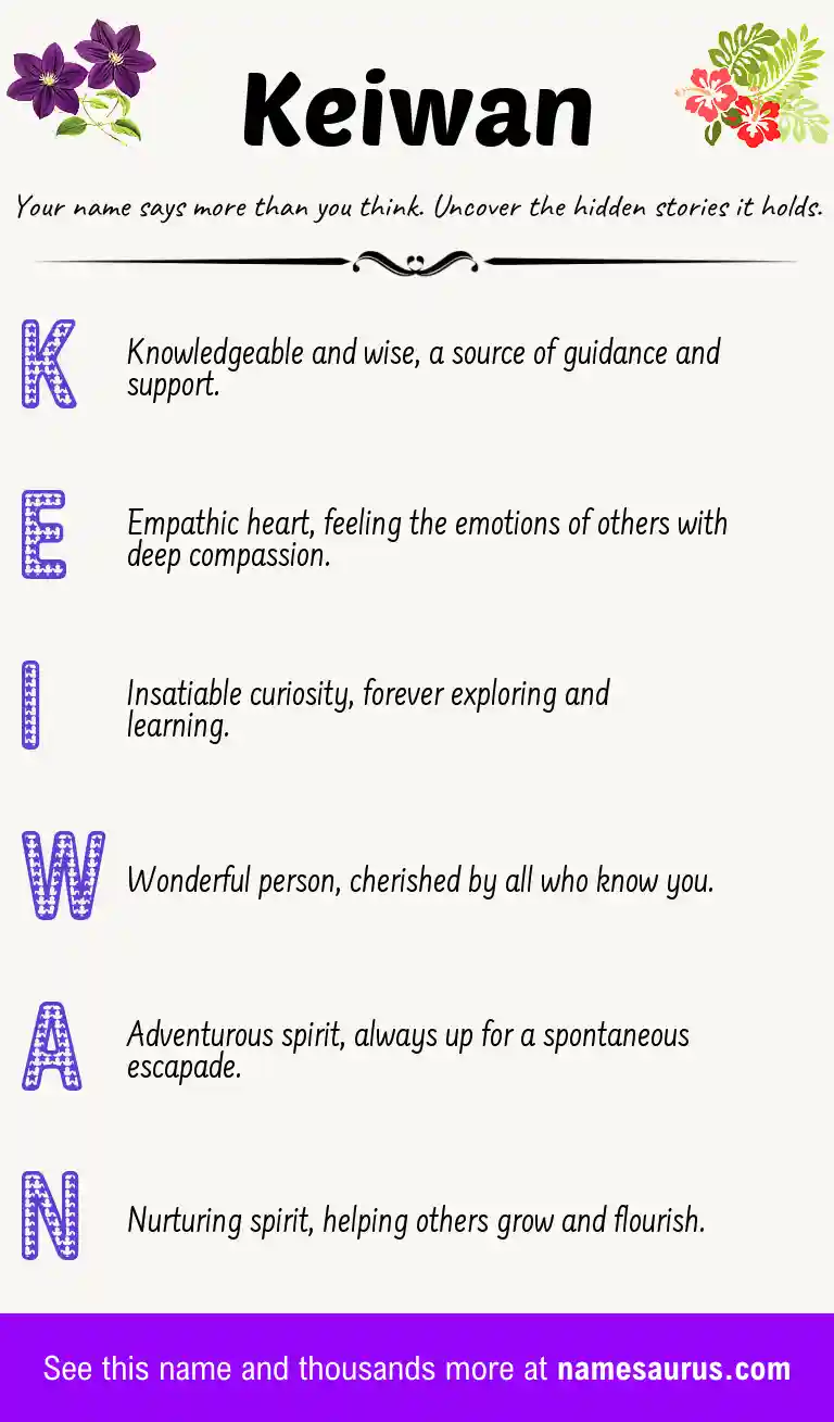 Acrostic poem about Keiwan.