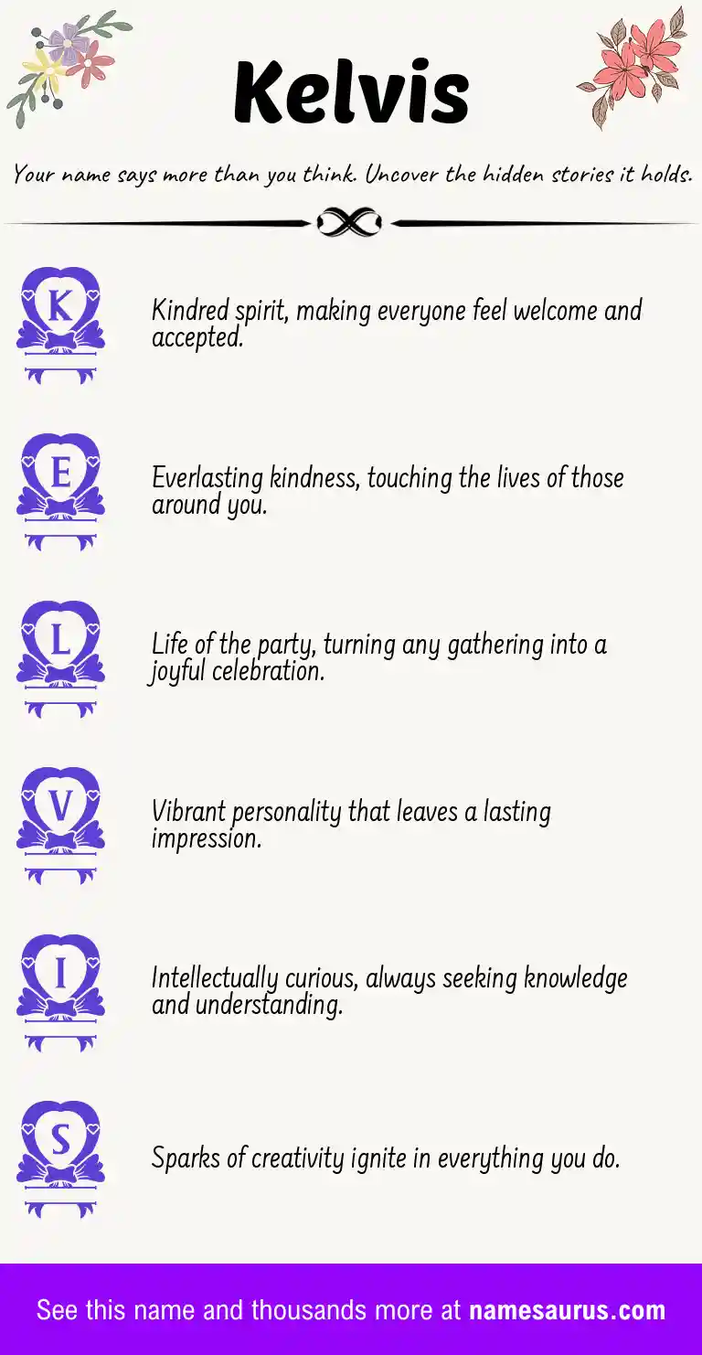 Acrostic poem about Kelvis.