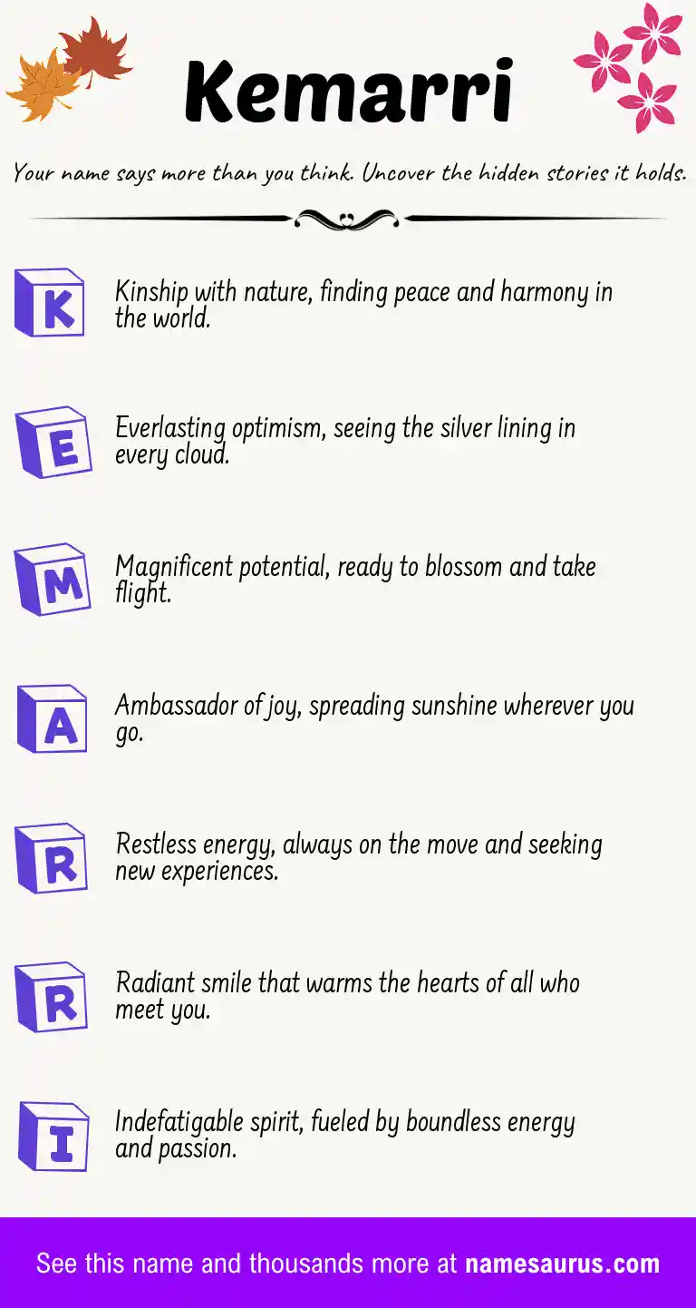 Acrostic poem about Kemarri.