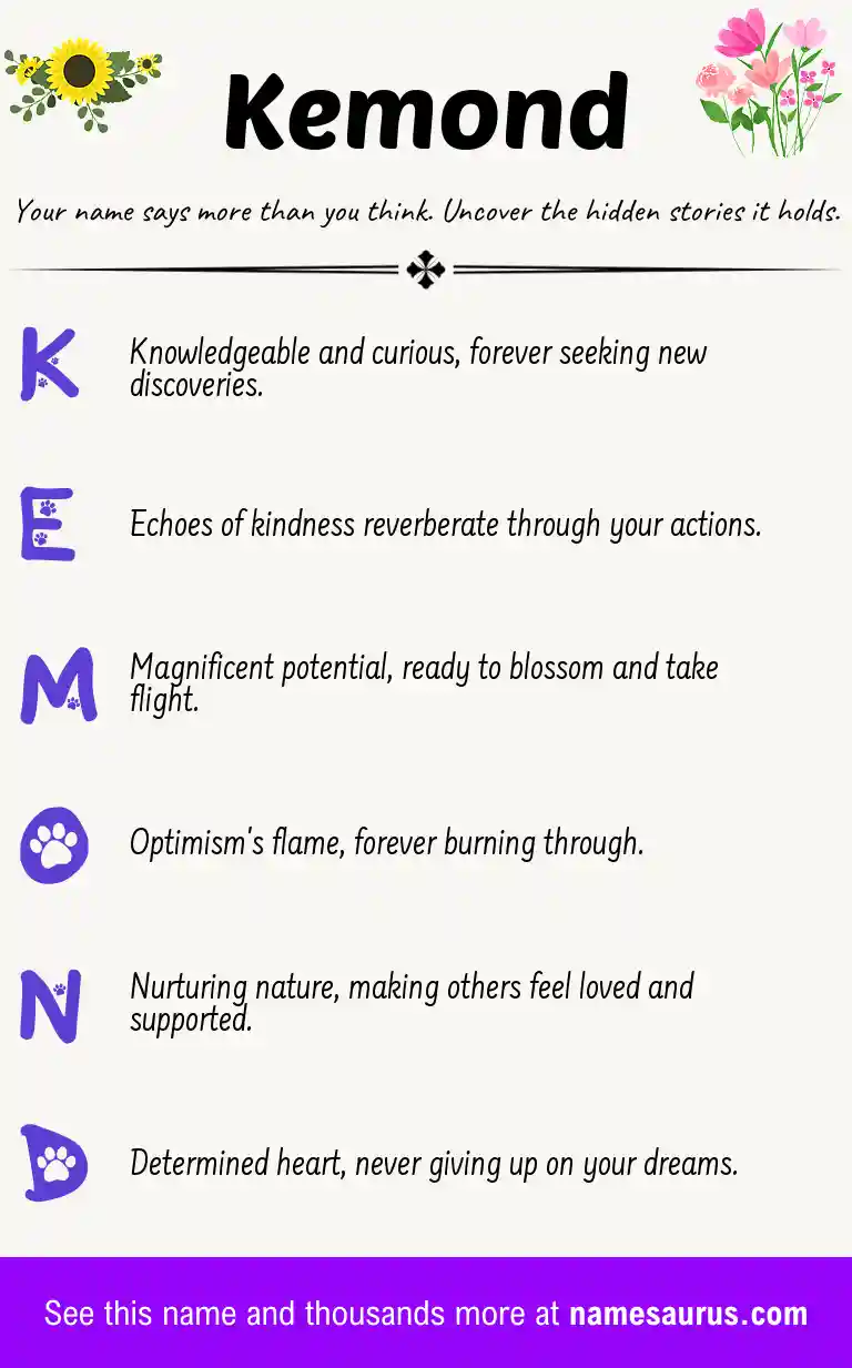 Acrostic poem about Kemond.