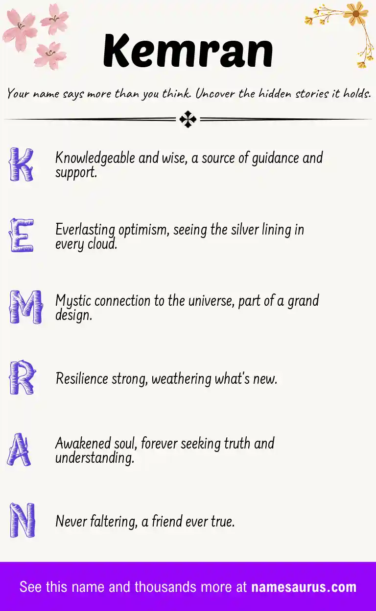 Acrostic poem about Kemran.
