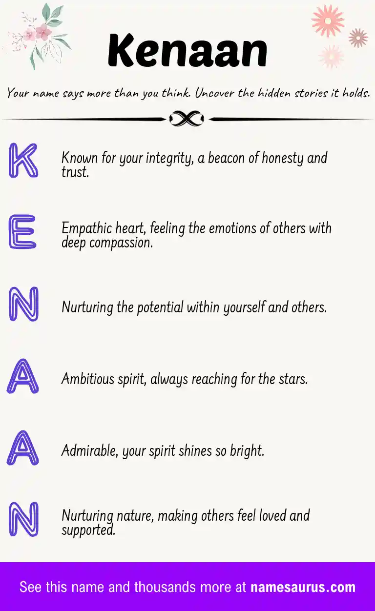 Acrostic poem about Kenaan.