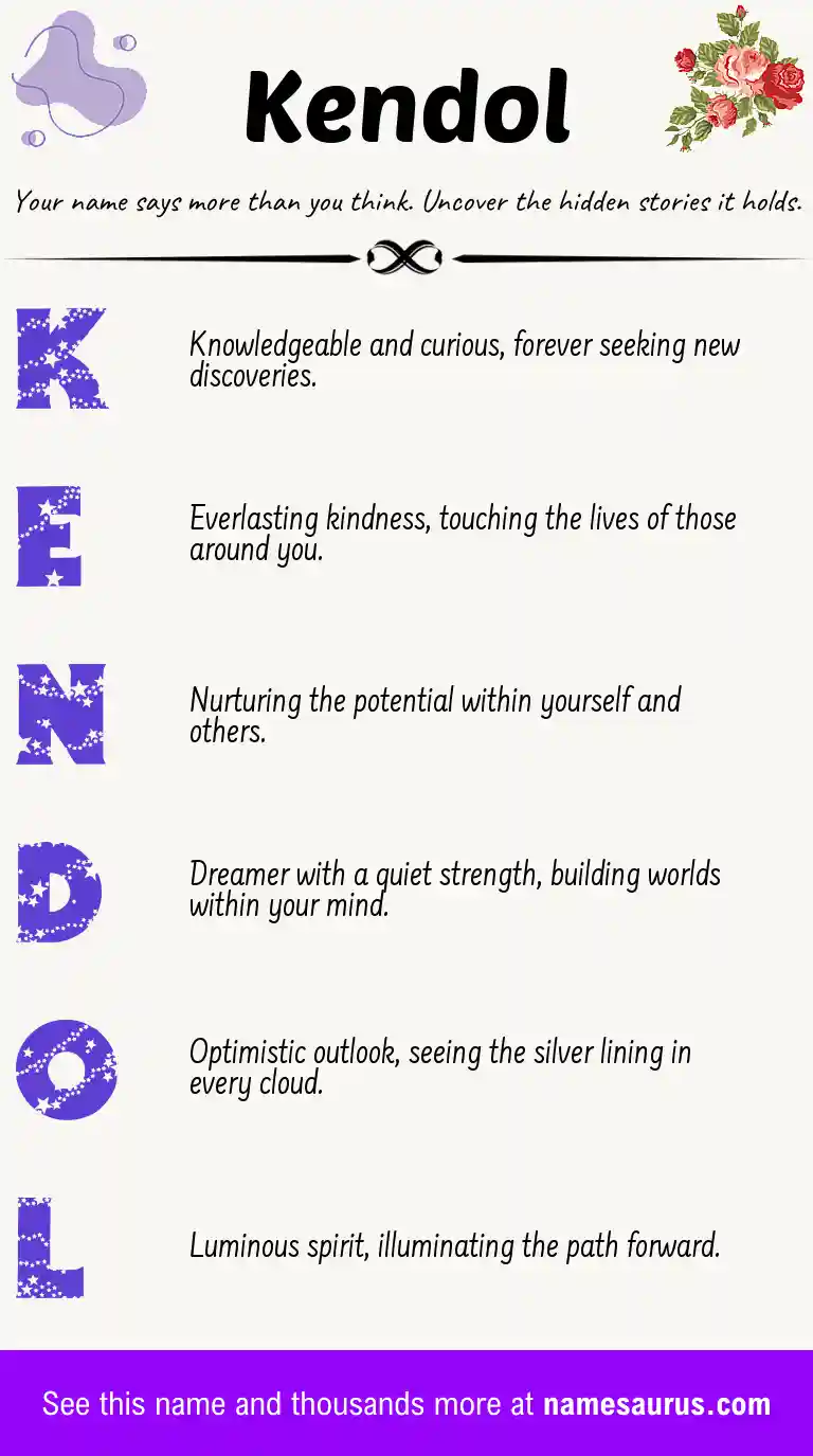 Acrostic poem about Kendol.