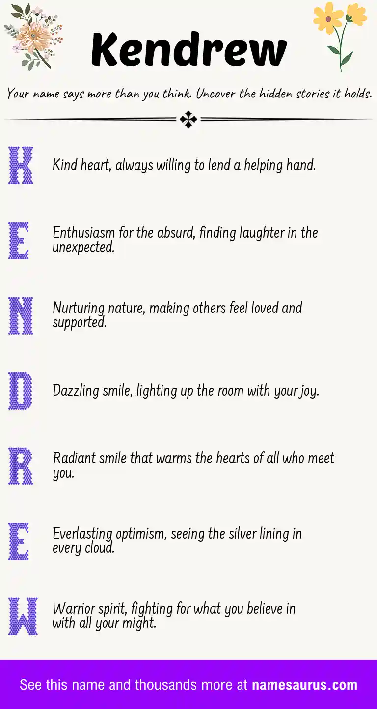 Acrostic poem about Kendrew.