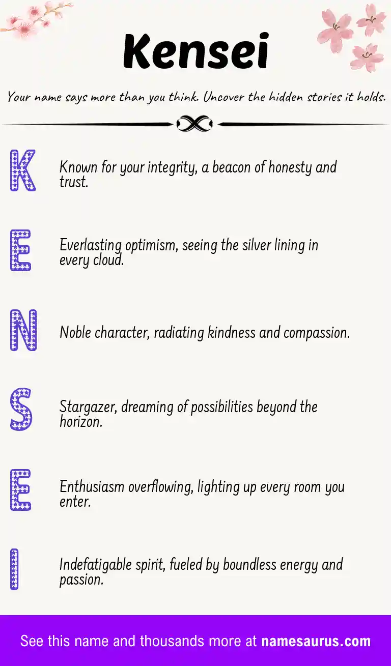 Acrostic poem about Kensei.