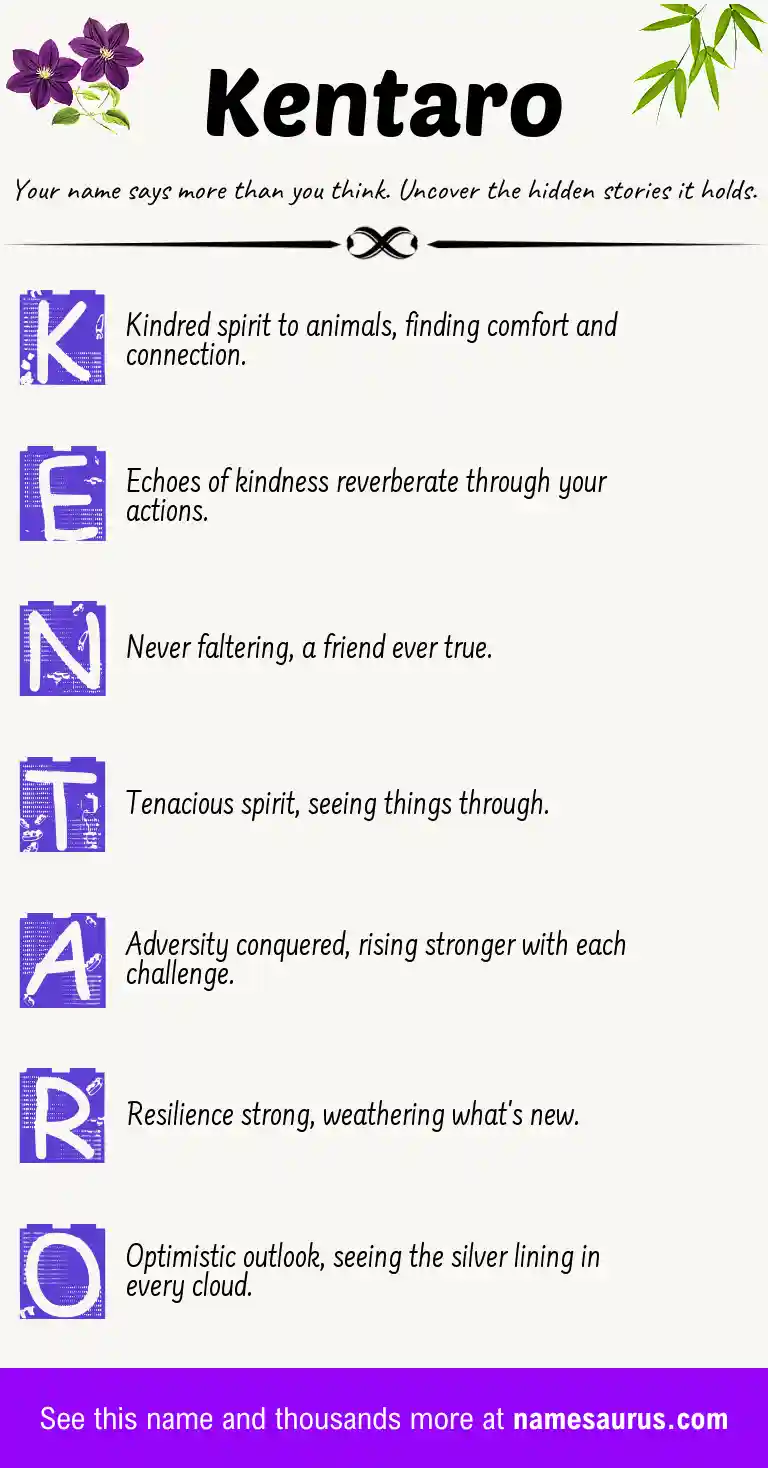 Acrostic poem about Kentaro.