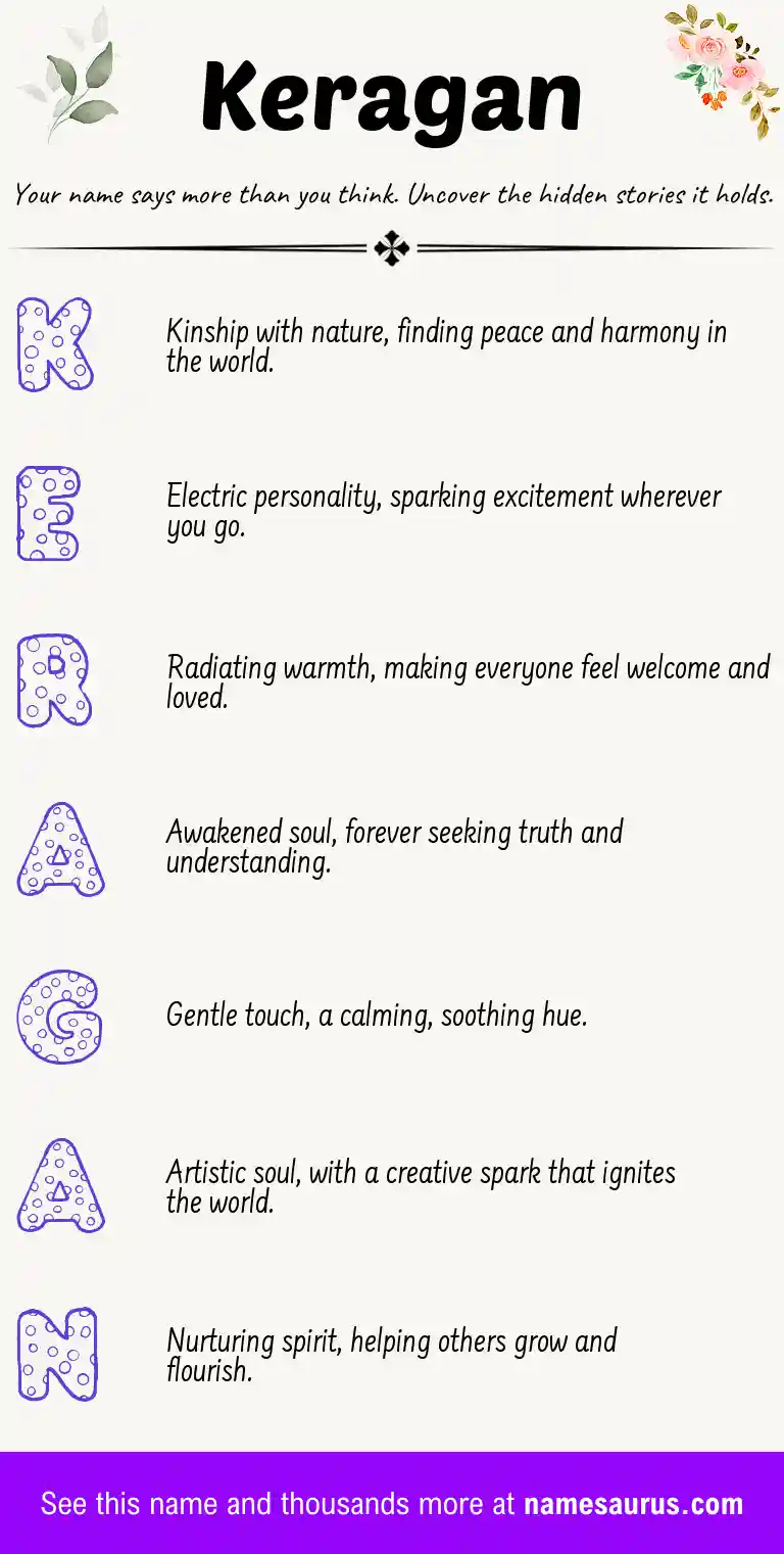 Acrostic poem about Keragan.