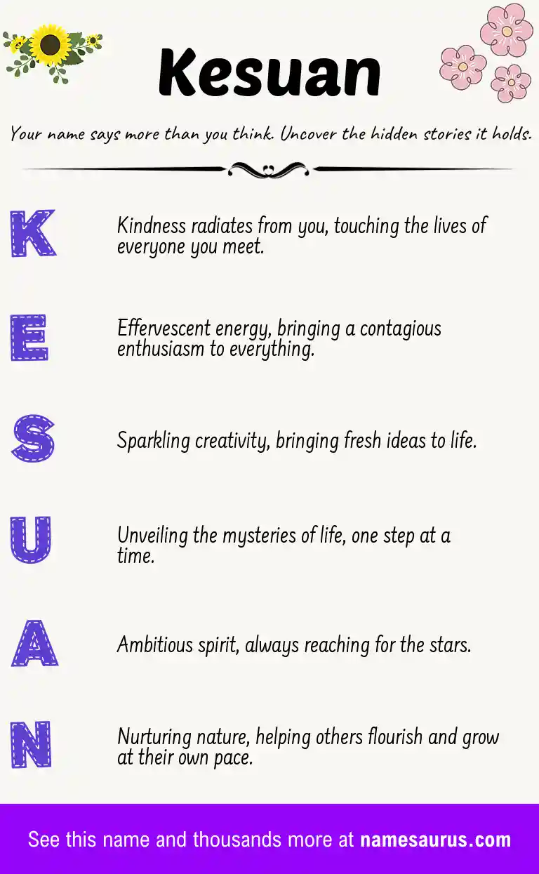 Acrostic poem about Kesuan.
