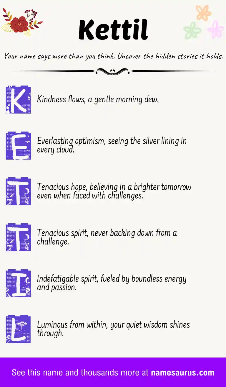 Acrostic poem about Kettil.