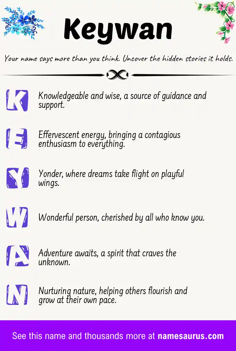 Acrostic poem about Keywan.