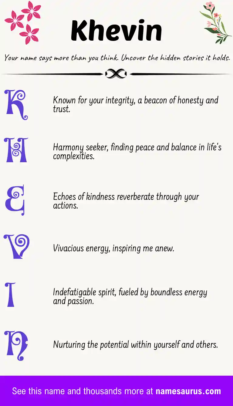 Acrostic poem about Khevin.