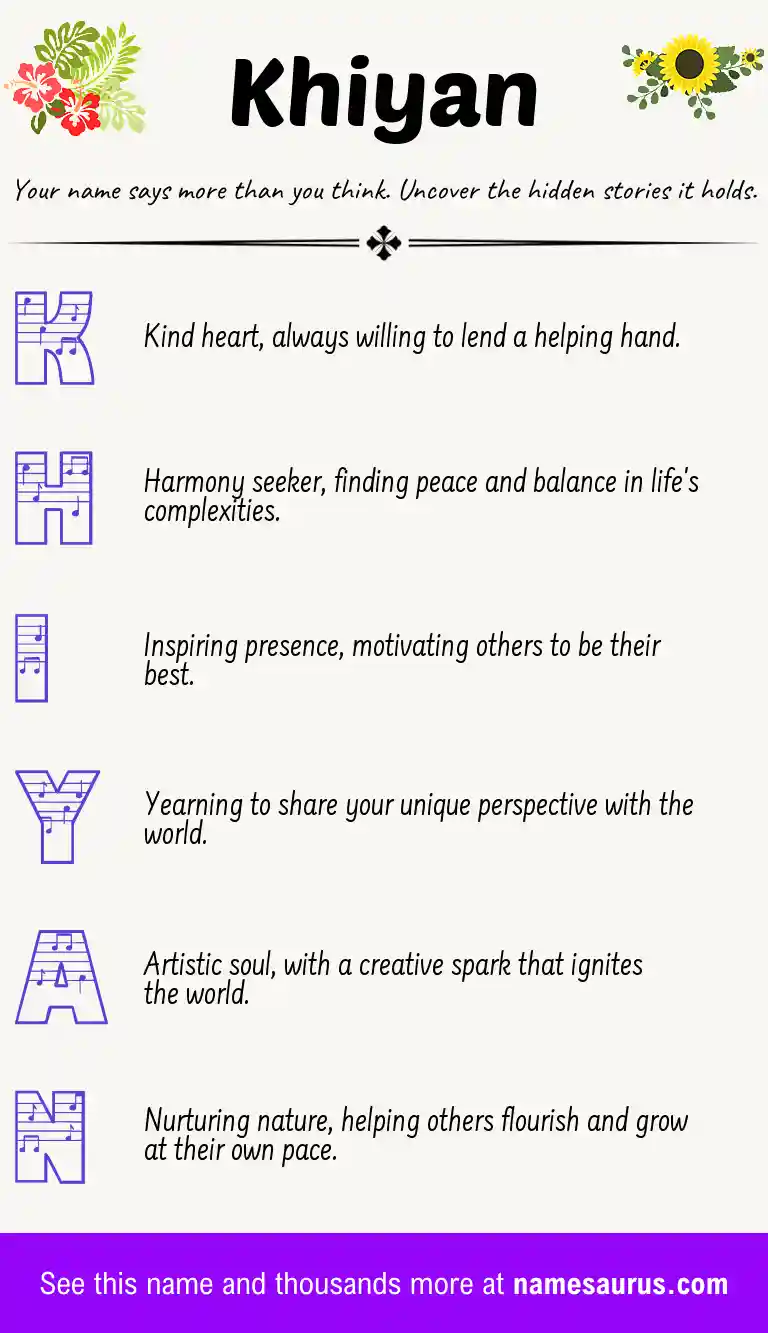 Acrostic poem about Khiyan.