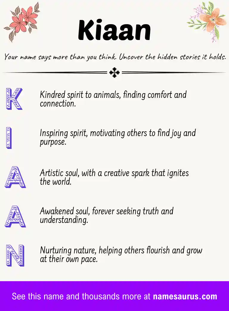 Acrostic poem about Kiaan.