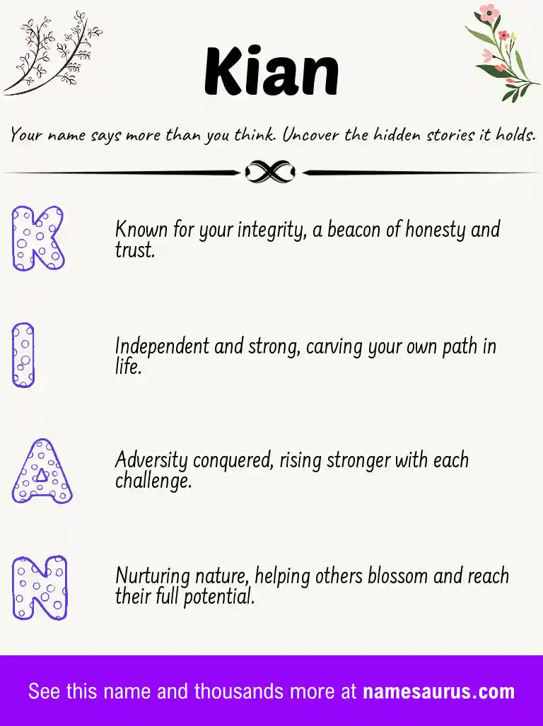 Acrostic poem about Kian.