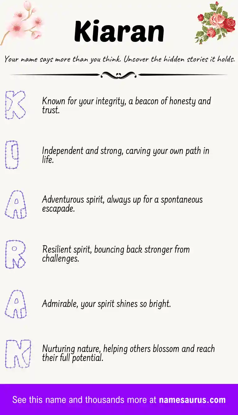 Acrostic poem about Kiaran.