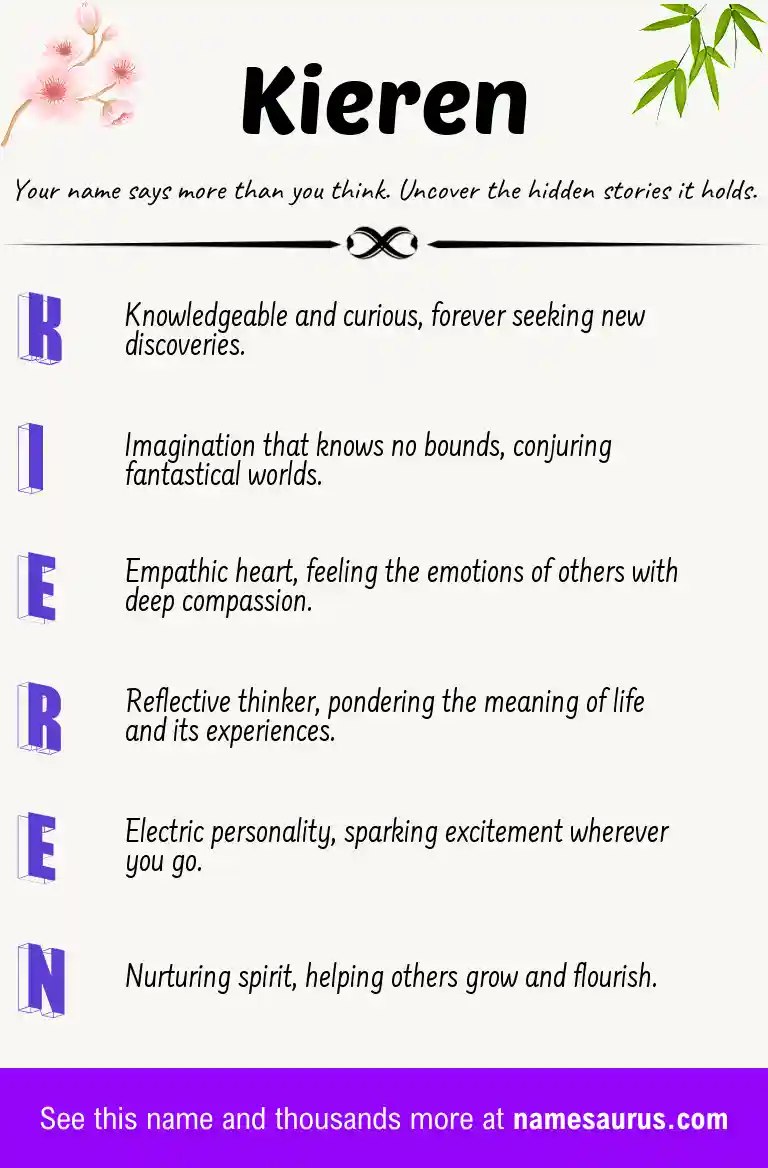 Acrostic poem about Kieren.